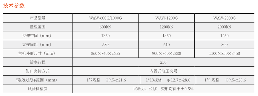 WAW-600G微機控制電液伺服液壓萬能試驗機