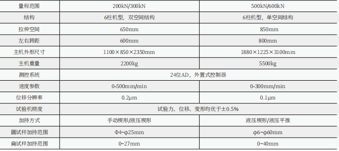 WDW-600G微機控制電子萬能試驗機