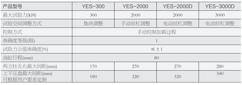 2000KN/200噸數顯壓力試驗機(手動絲杠)