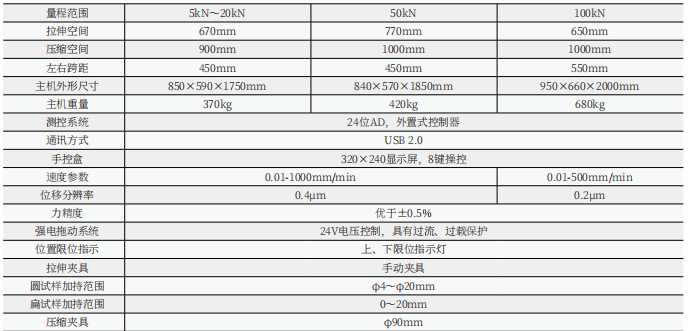 WDW-10/20/50/100KN  微機(jī)控制電子萬(wàn)能試驗(yàn)機(jī)