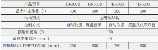 JBS-C數顯式自動沖擊試驗機