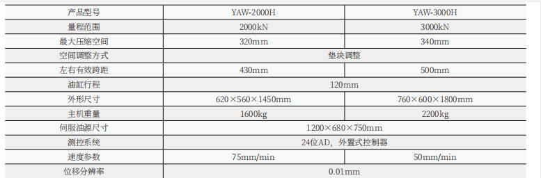 YAW-3000H微機全自動壓力試驗機