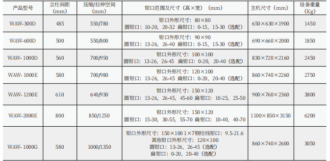 30噸萬能機改造（屏顯）