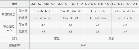 數(shù)顯懸臂梁沖擊試驗機XJUD-5.5/22