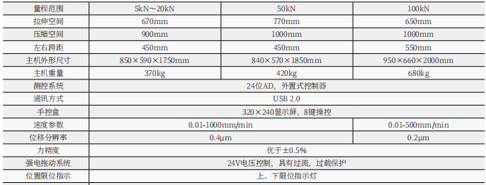 數顯式土工布拉力試驗機(門式)